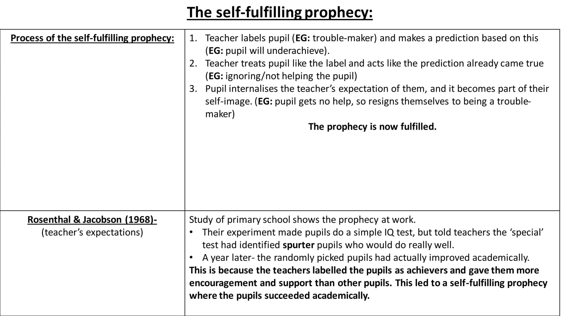 Education- full topic revision Sociological perspectives on
education Durkheim-Solidarity and skills
Solidarity-
Is necessary in society to 