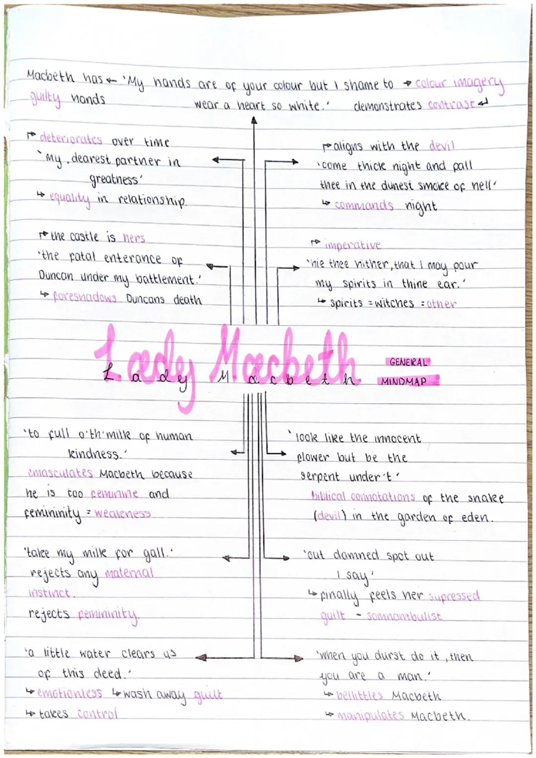 Lady Macbeth quotes