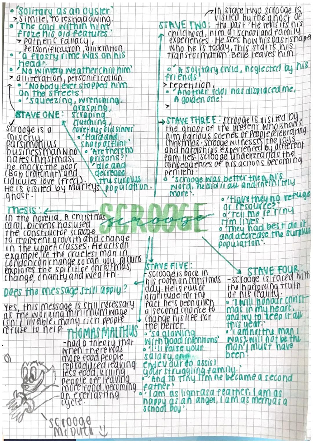 scrooge- a christmas carol mind map