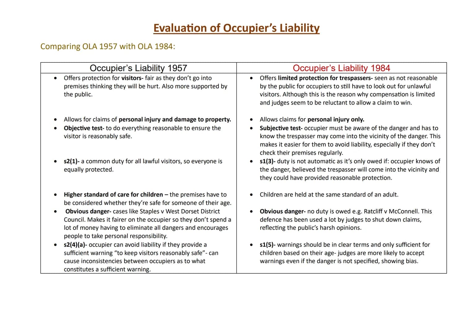 Occupier's Liability Act 1957:
Evaluation of Occupier's Liability
● Meaning of premises- generous to the claimant as there is a
wide meaning