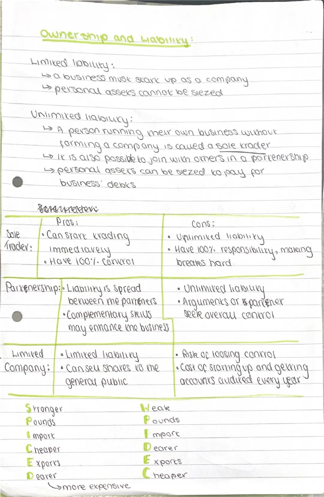 Ownership and Liabiliky:
Limited liability:
→ a business musk skark up as a company
↳ personal assets cannot be siezed
Unlimited liability:
