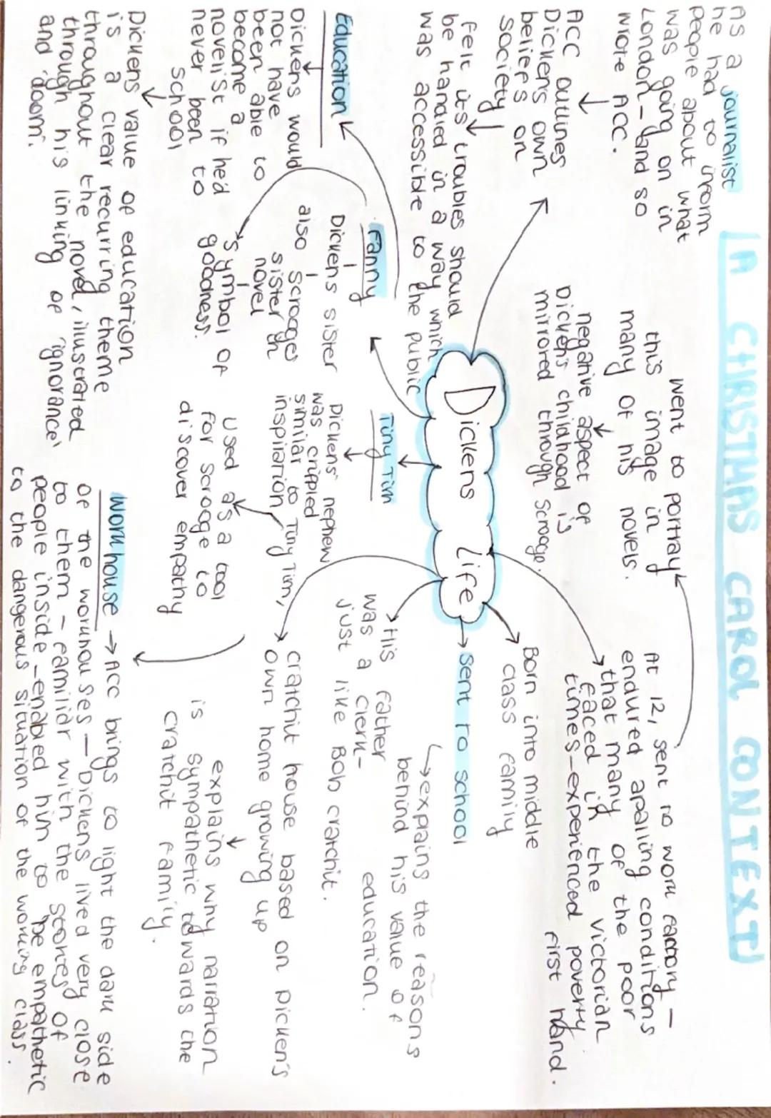 A Christmas carol GCSE context notes