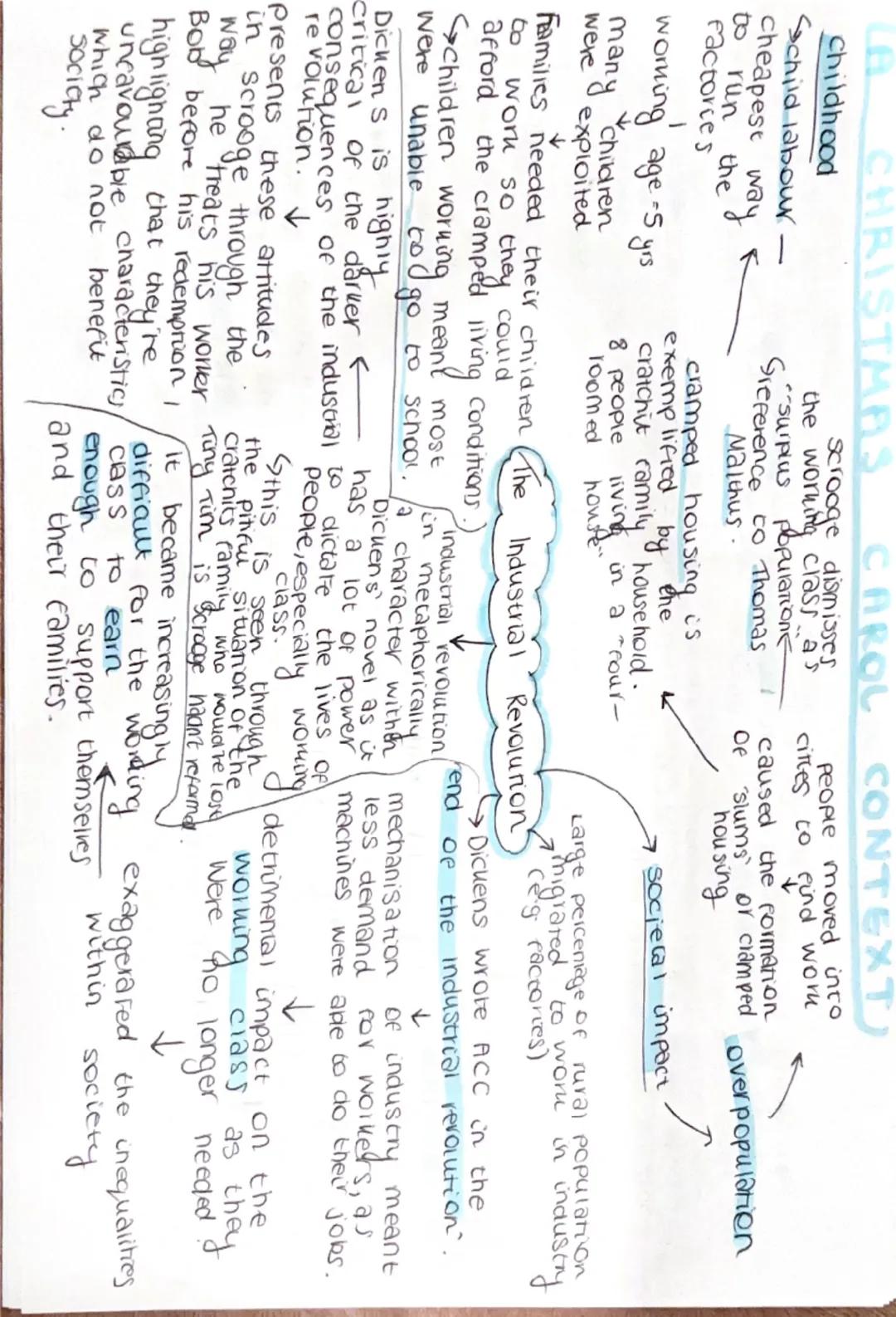 As a journalist
he had to inform
people about what
was going on in
London-and so
[A CHRISTMAS CAROL CONTEXT)
this
went to
image Portray
many