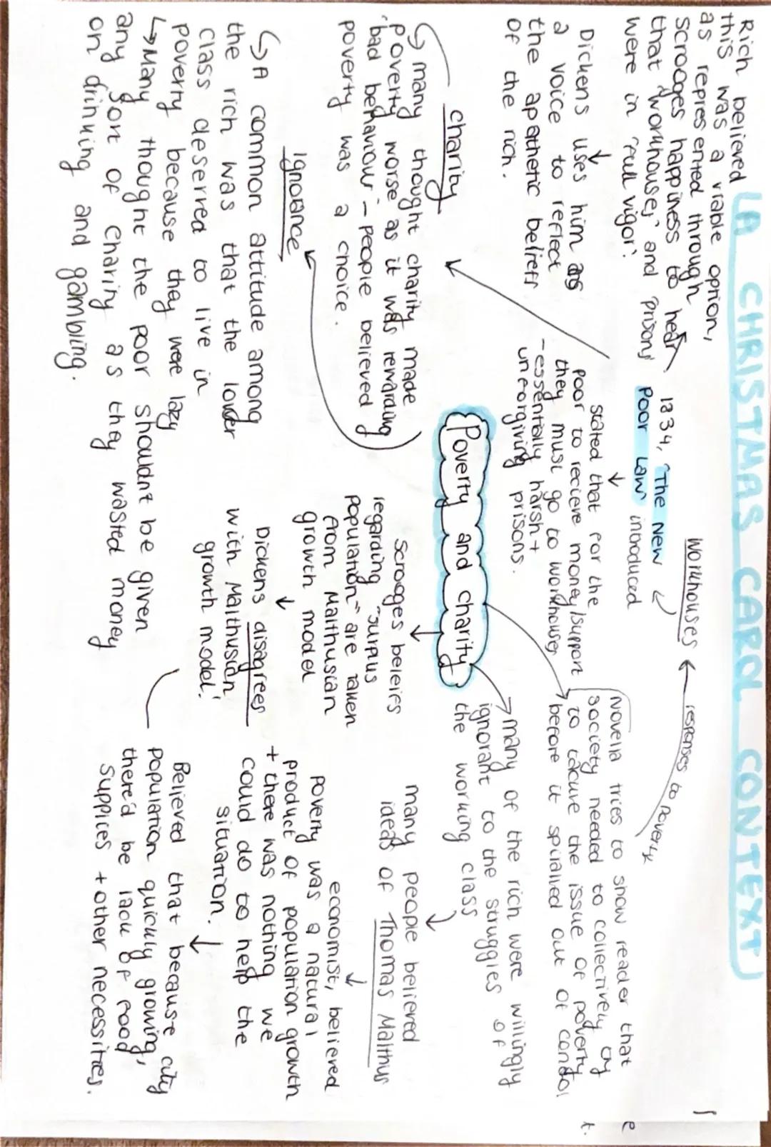 As a journalist
he had to inform
people about what
was going on in
London-and so
[A CHRISTMAS CAROL CONTEXT)
this
went to
image Portray
many