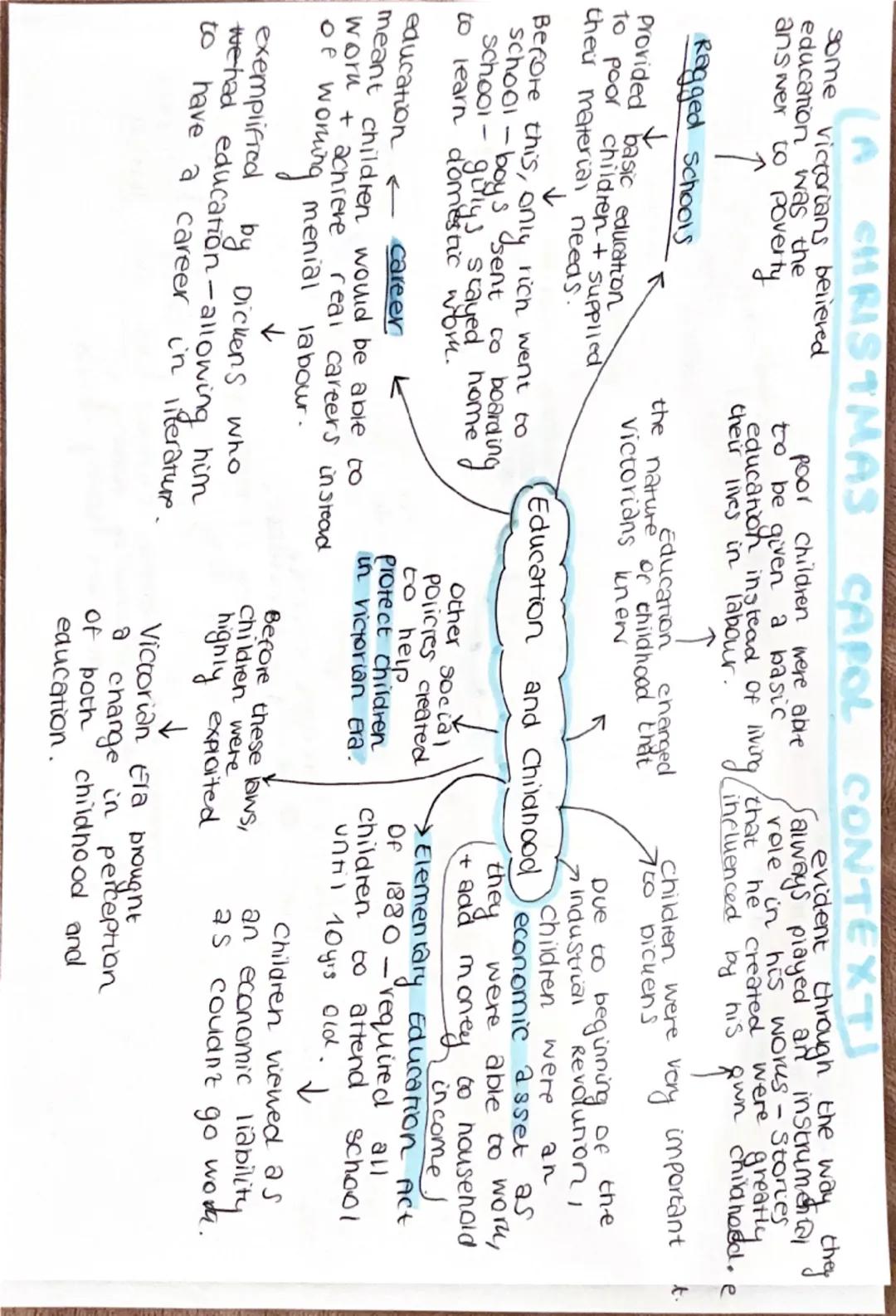 As a journalist
he had to inform
people about what
was going on in
London-and so
[A CHRISTMAS CAROL CONTEXT)
this
went to
image Portray
many