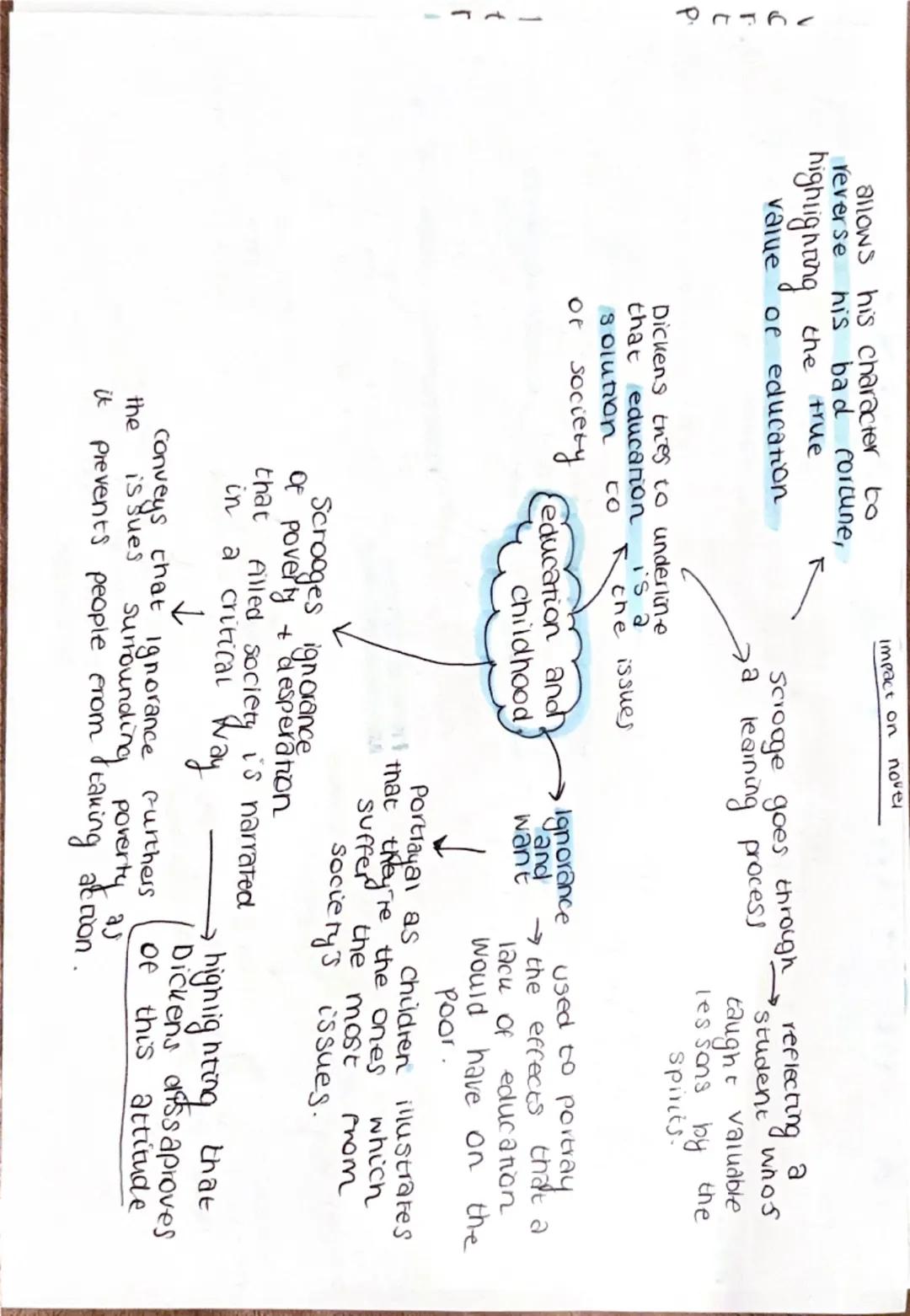 As a journalist
he had to inform
people about what
was going on in
London-and so
[A CHRISTMAS CAROL CONTEXT)
this
went to
image Portray
many