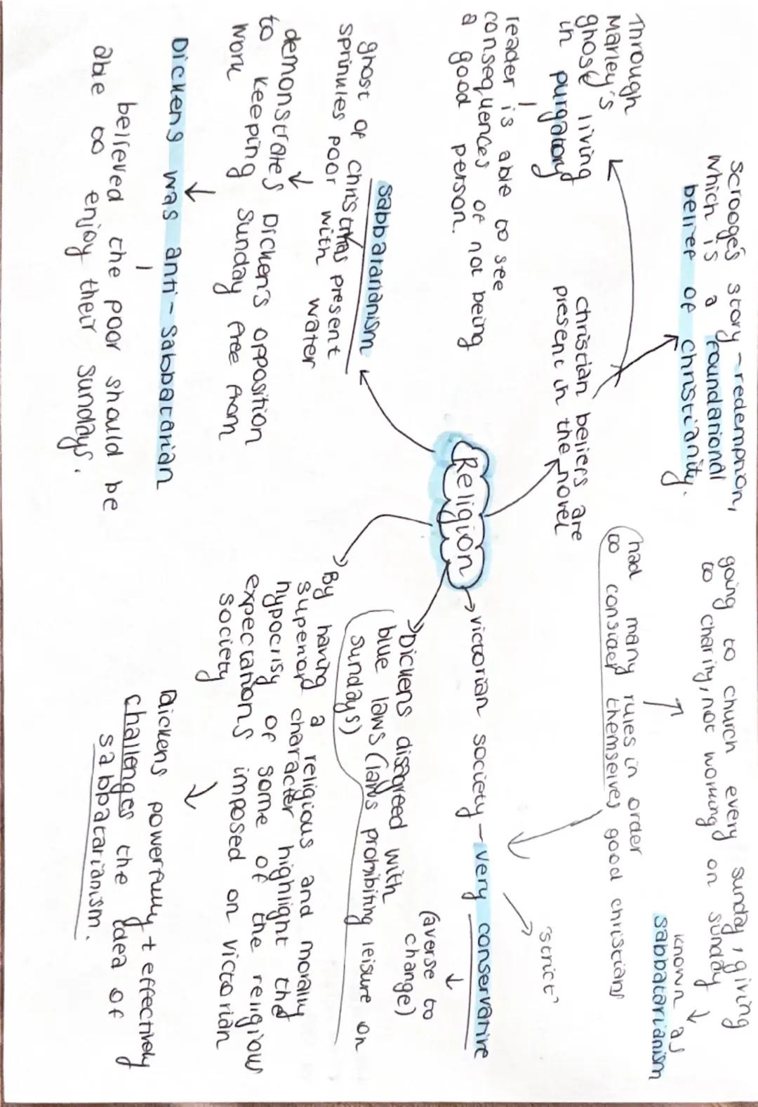As a journalist
he had to inform
people about what
was going on in
London-and so
[A CHRISTMAS CAROL CONTEXT)
this
went to
image Portray
many