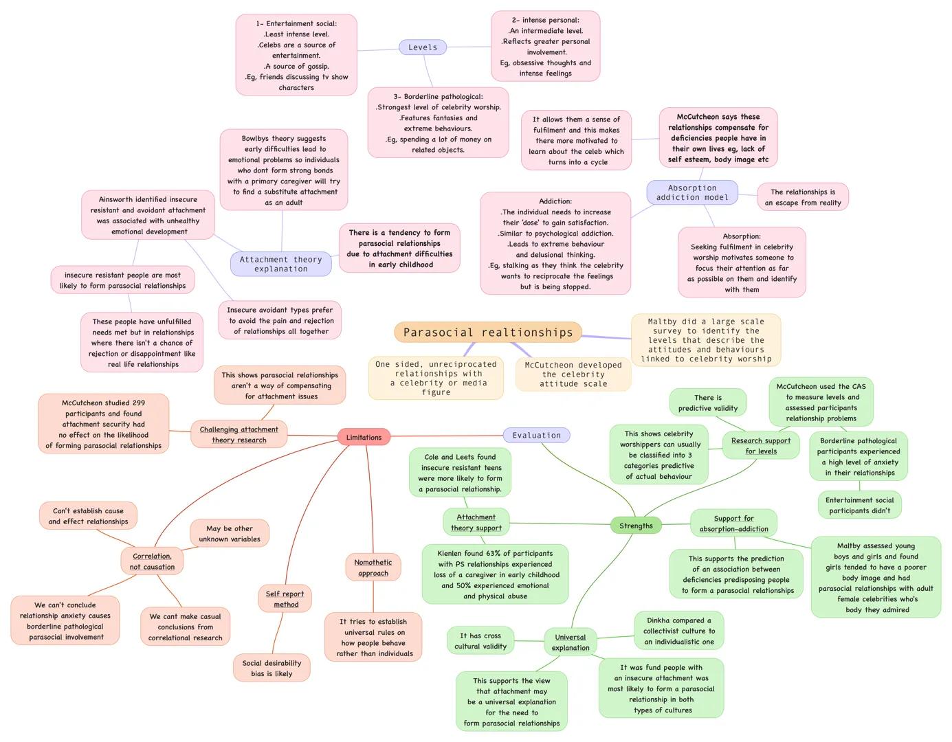 Ainsworth identified insecure
resistant and avoidant attachment
was associated with unhealthy
emotional development

insecure resistant peop