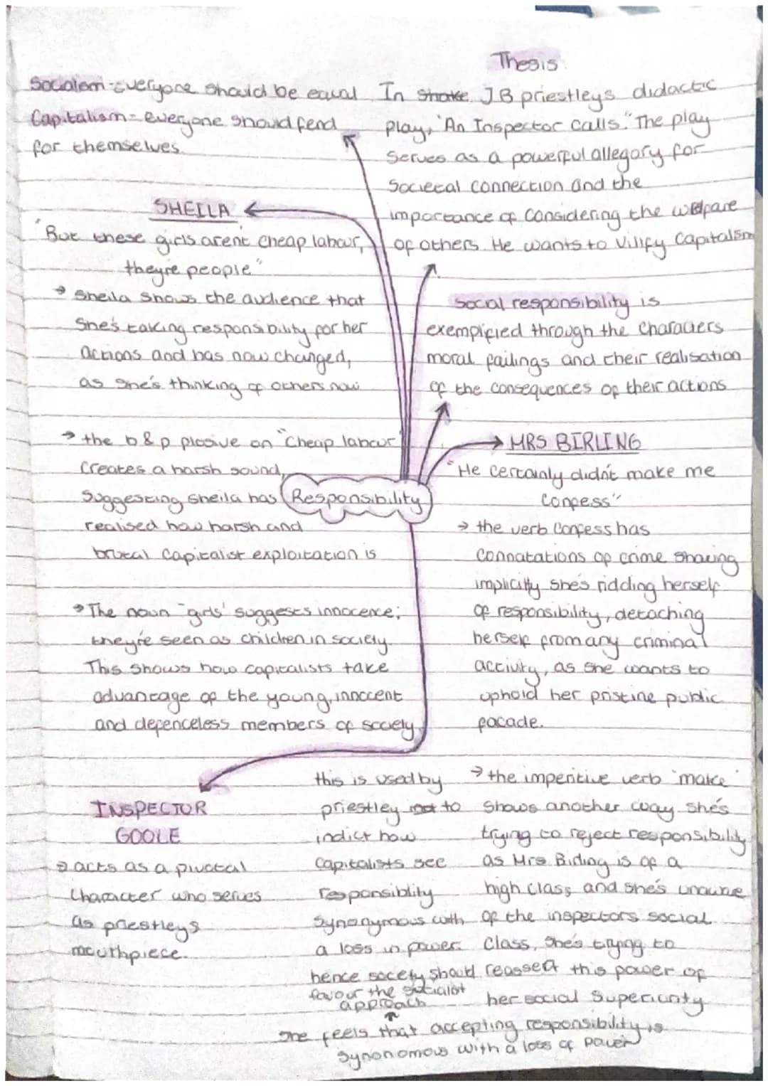 Thesis
Socialem Everyone should be equal. In shake. JB priestleys didactic.
Capitalism: everyone should fend,
for themselves.
SHEILA
But the