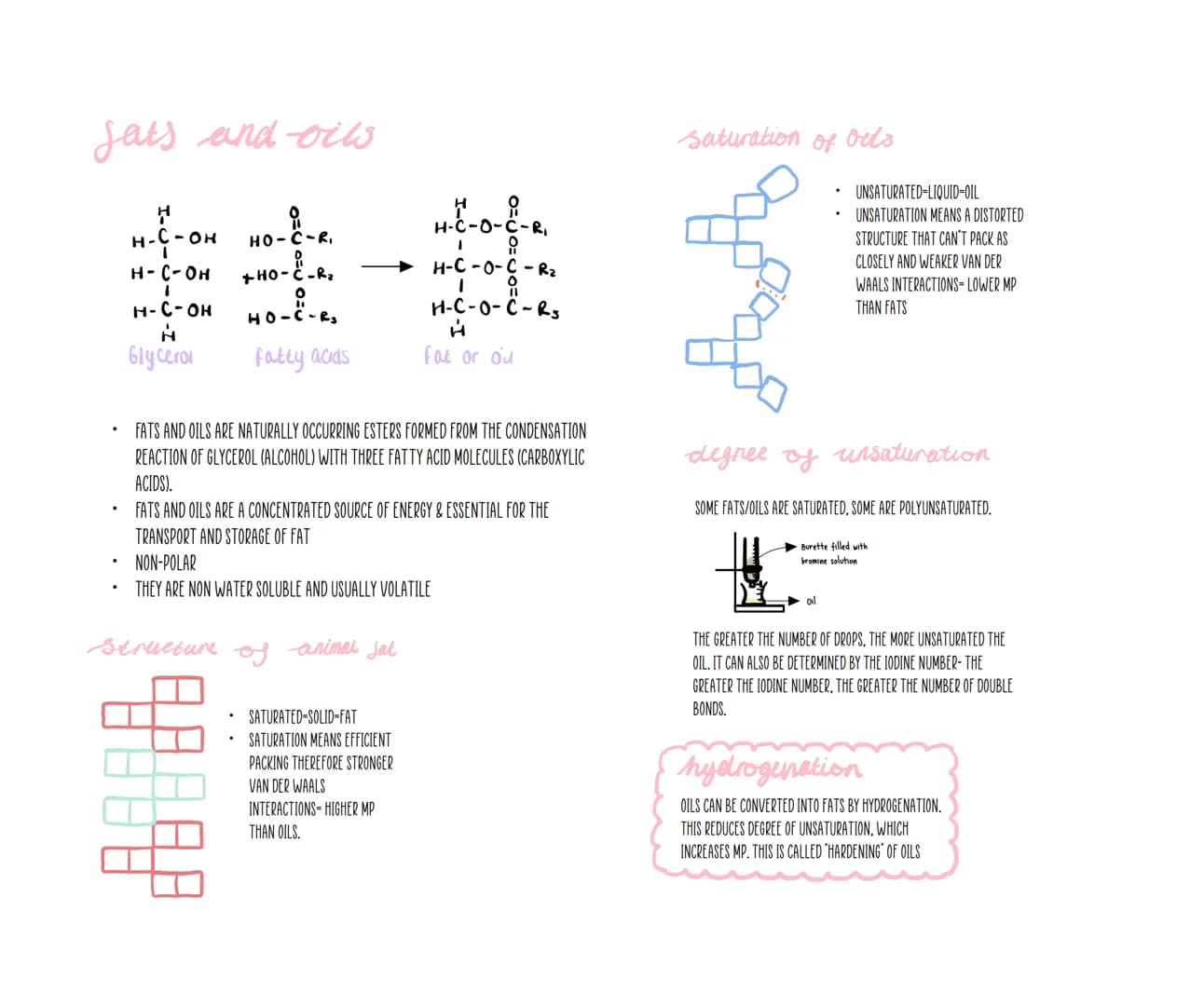 chemistry
UNIT 28 Primary, Secondary, tertiary
ALCOHOLS ALL CONTAIN THE HYDROXYL
FUNCTIONAL GROUP. ALCOHOLS HAVE THE
SAME GENERAL FORMULA (C