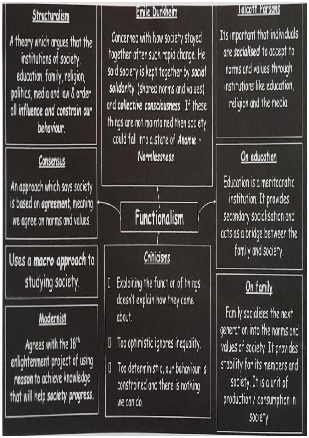 Functionalism theory basics 