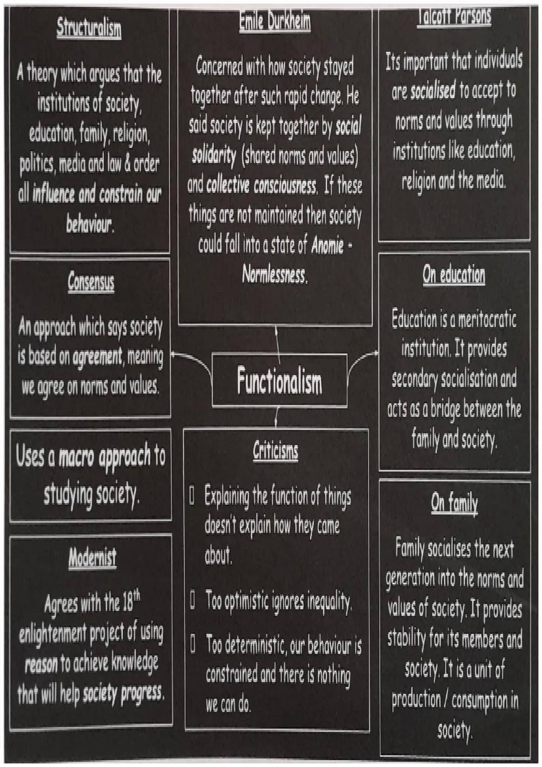 Structuralism
A theory which argues that the
institutions of society,
education, family, religion,
politics, media and law & order
all influ