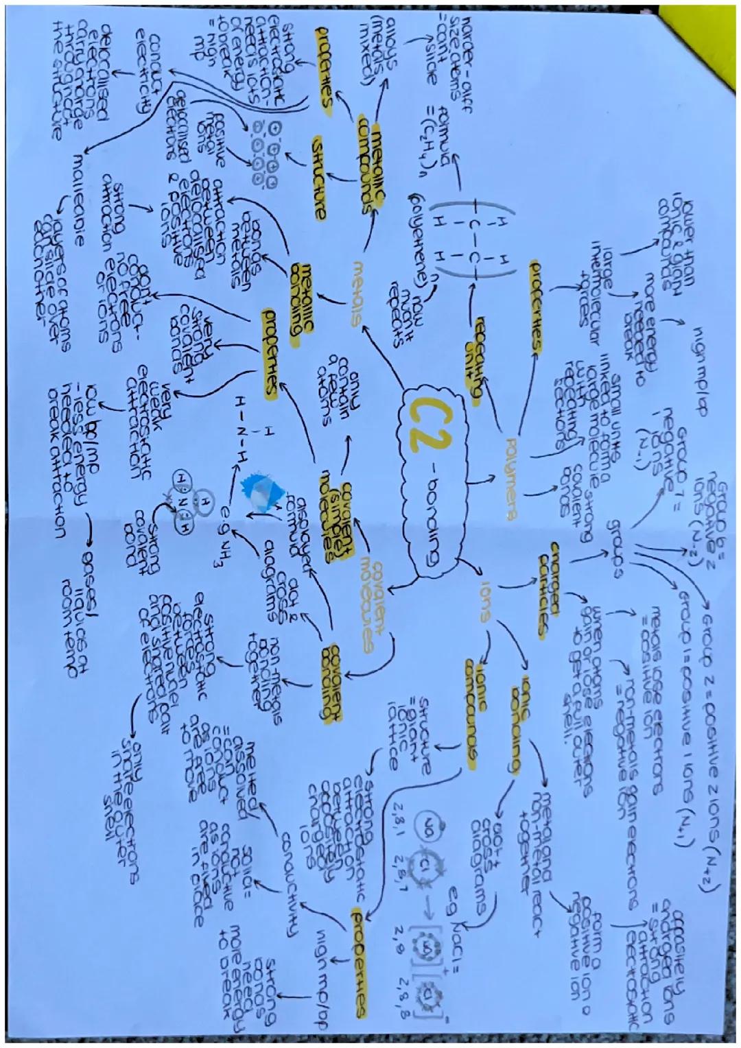GCSE AQA Chemistry Combined Science C2,C4,C5 Mindmaps