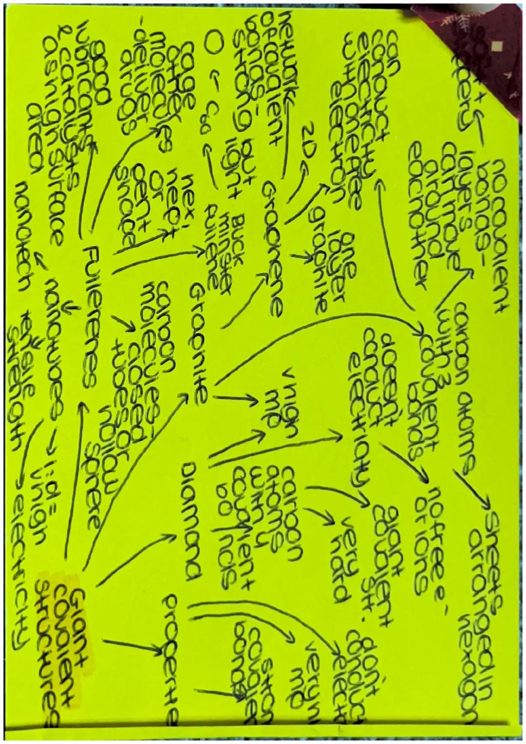 Jower than
ionice giant
compounds
nighmp/op
more energy
A needed to
break
large
inteltholecular
forces
properties
GROD 6 =
negarvez
ions (N-