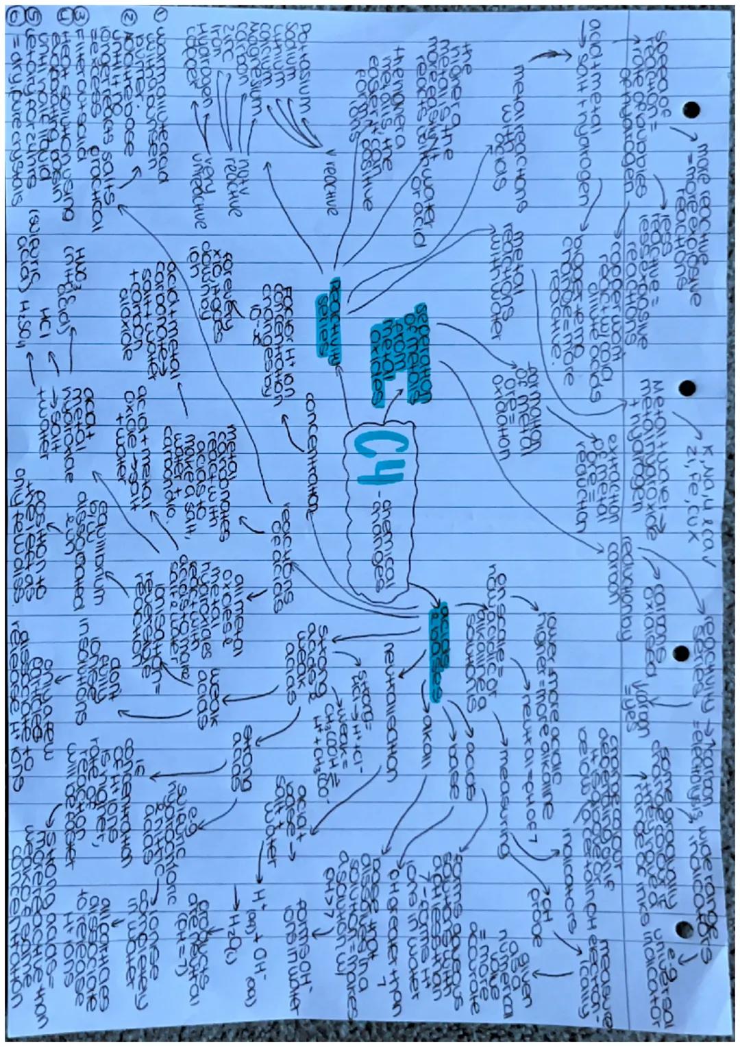 Jower than
ionice giant
compounds
nighmp/op
more energy
A needed to
break
large
inteltholecular
forces
properties
GROD 6 =
negarvez
ions (N-