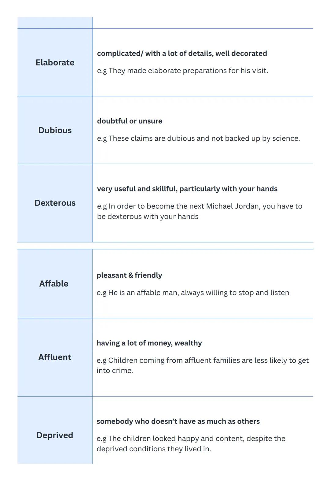 Advanced Adjectives
Adjectives
Evocative
Far-fetched
Frivolous
Gleeful
Gullible
Twelve Adjectives
Definitions and Examples
generates or prod