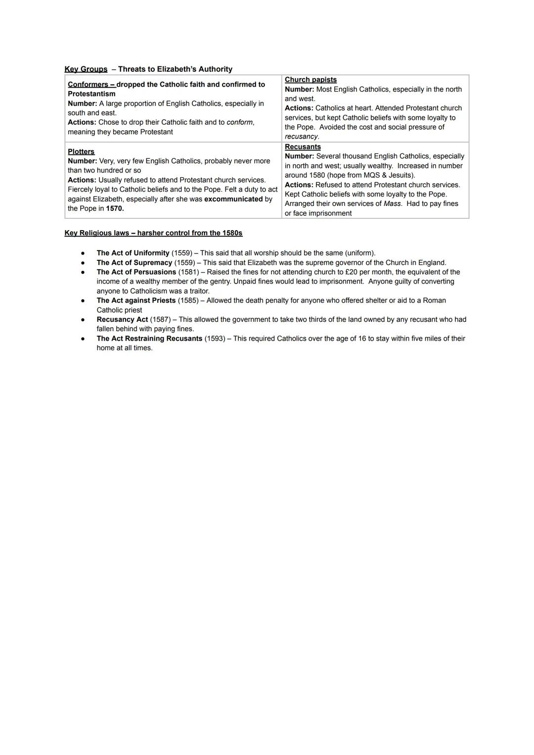 # Key Groups Threats to Elizabeth's Authority

Conformers-dropped the Catholic faith and confirmed to
Protestantism
Number: A large proporti