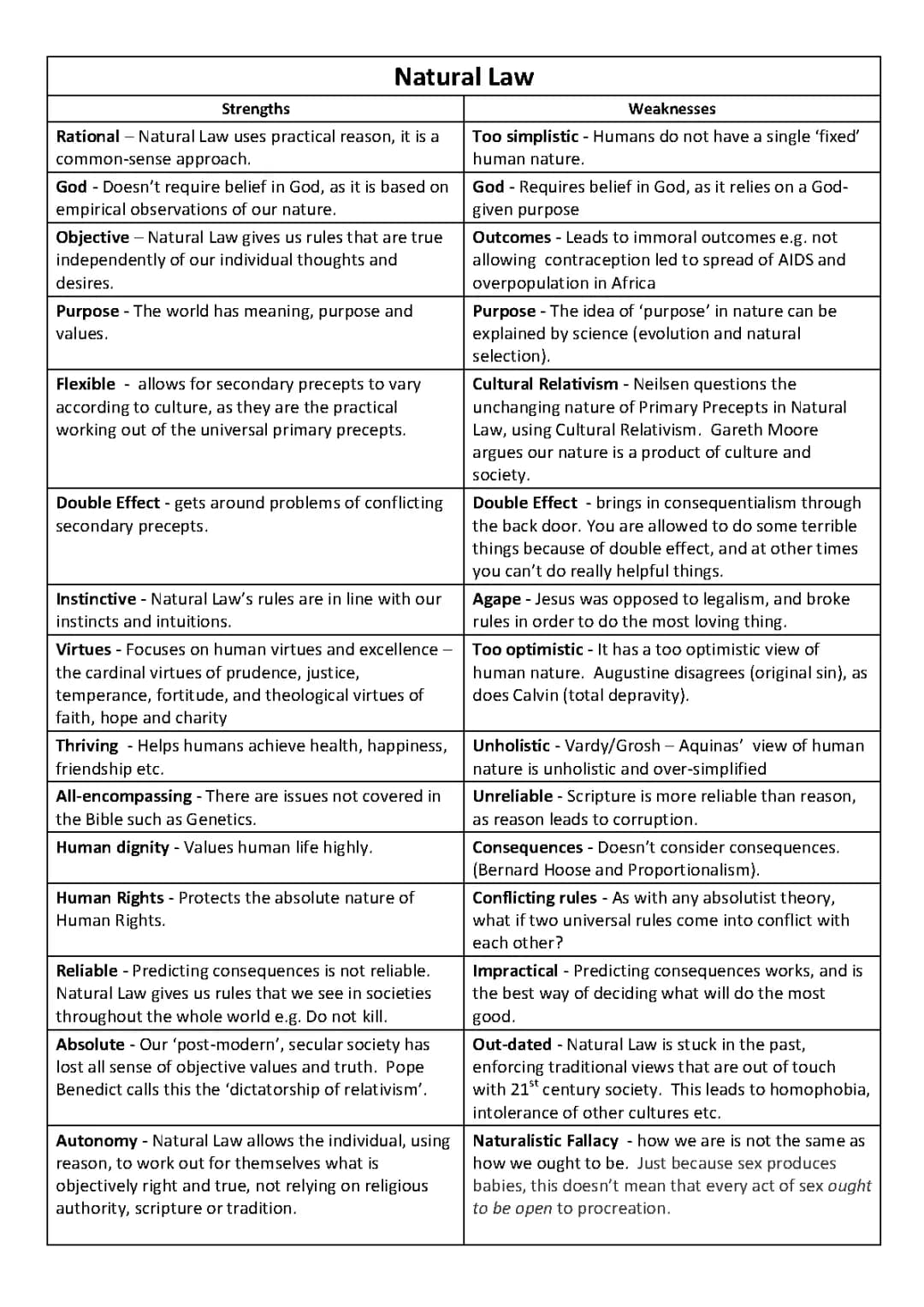 Strengths and Weaknesses of Natural Law Theory: Easy Table, Quizlet, PDF, and Essay