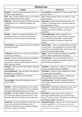 Know strengths and weaknesses of natural law thumbnail