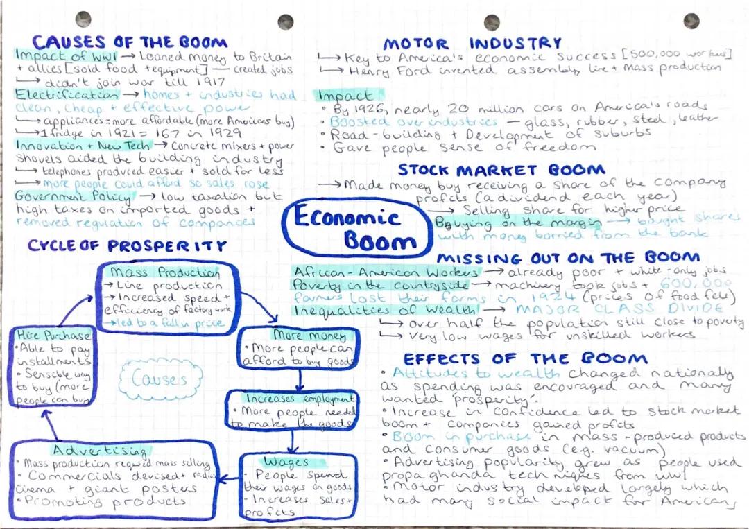 America 1920-1973 Economic Boom and Inequality GCSE Notes