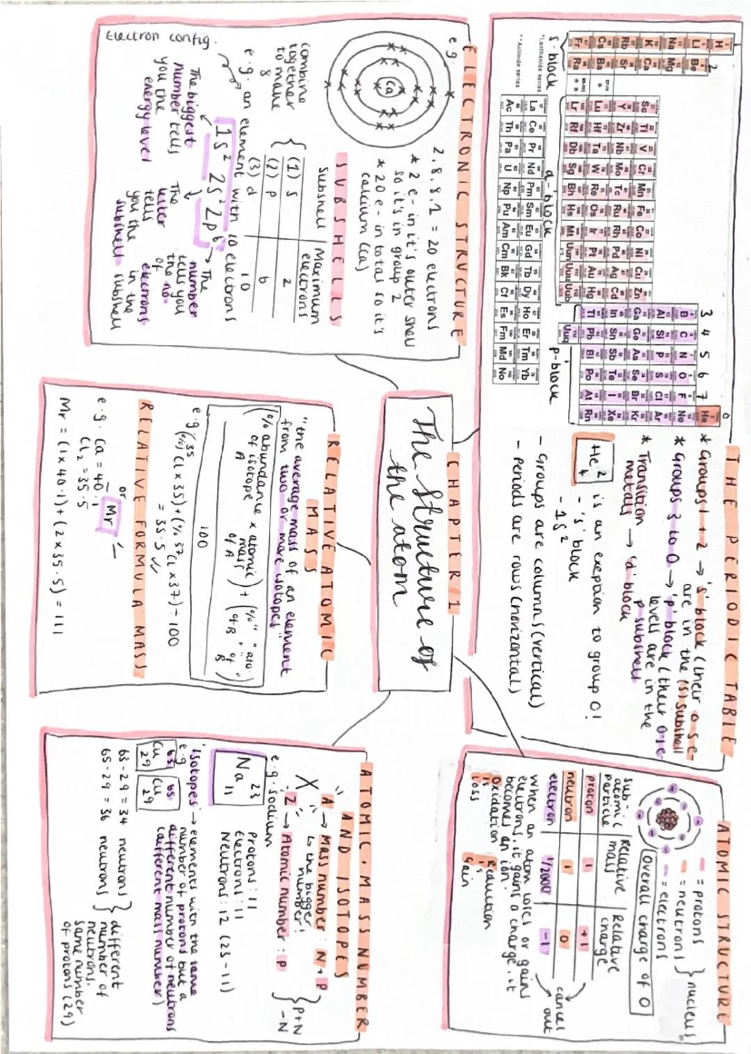 877--
+89882)
s-block
Lanthanide series
V Cr Mn Fe
25
34
5
0
THE
PERIODIC TABLE.
67 H *Groups' + 2's' block (their ose-,
are in the (5) Subs