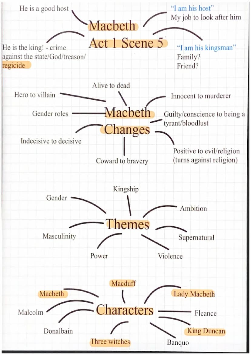Macbeth Revision:
Key Vocabulary:
Subvert - reverse/change
Gender roles - defined status of men/women (patriarchy)
Soliloquy - one character