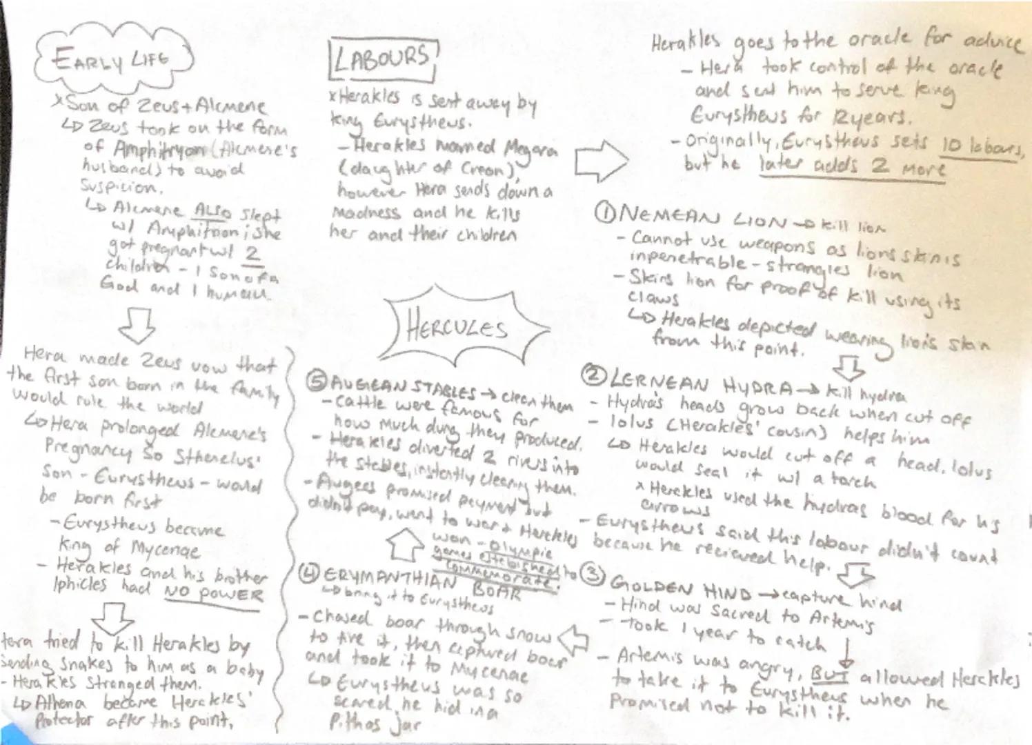 EARLY LIFE
Son of Zeus+ Alcmene
LD Zeus tonk on the form
of Amphitryon (Alemere's
husband) to avoid
Suspicion,
Lo Alcmene Also Slept
w/ Amph