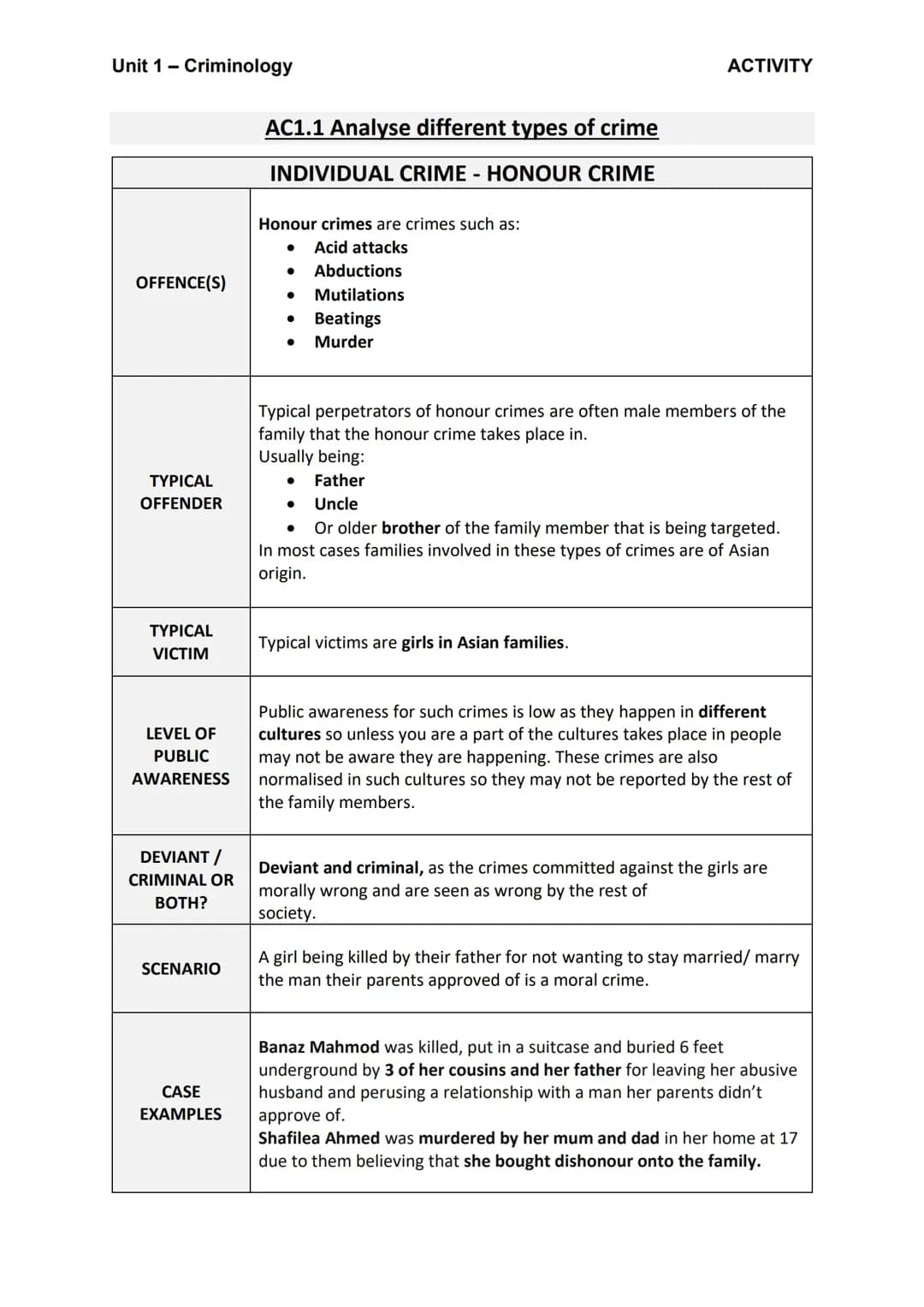 Crim - Unit 1- AC1.1 - Honour Crime Table