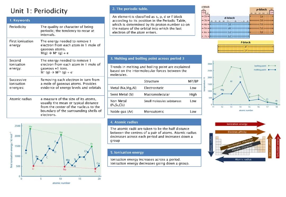 Awesome AQA A Level Chemistry: Periodicity and Group 7 Study Notes PDF