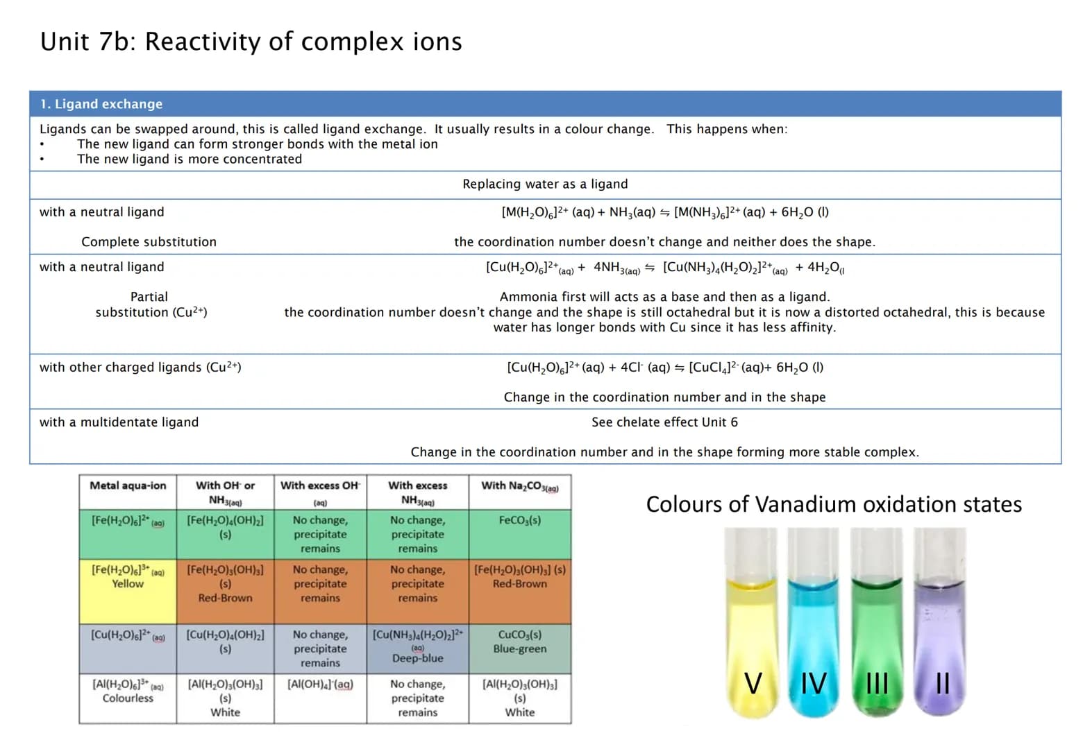 Unit 1: Periodicity
1. Keywords
Periodicity
First ionisation
energy
Second
ionisation
energy:
Successive
ionisation
energies:
Atomic radius
