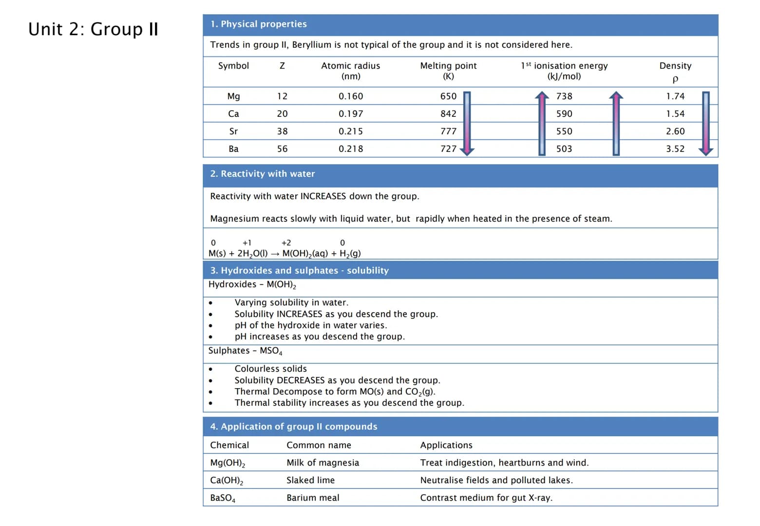 Awesome AQA A Level Chemistry: Periodicity and Group 7 Study Notes PDF
