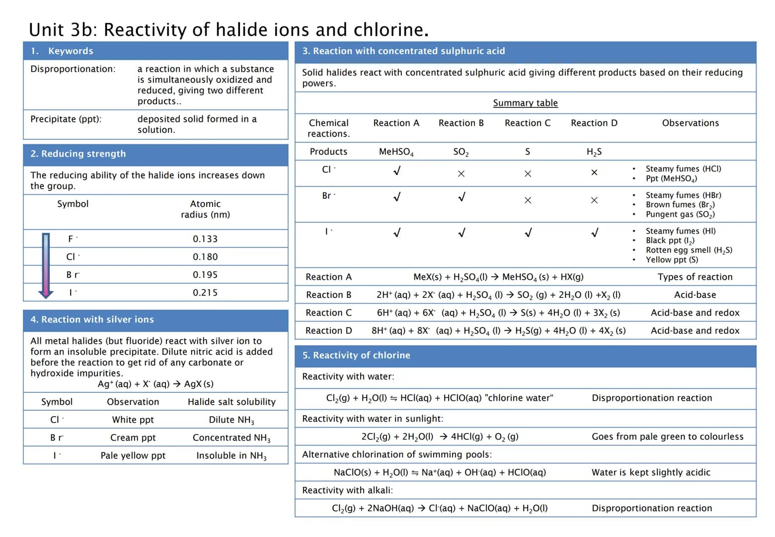 Awesome AQA A Level Chemistry: Periodicity and Group 7 Study Notes PDF