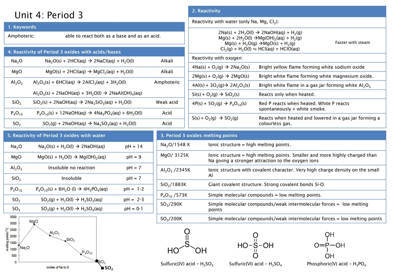 Awesome AQA A Level Chemistry: Periodicity and Group 7 Study Notes PDF