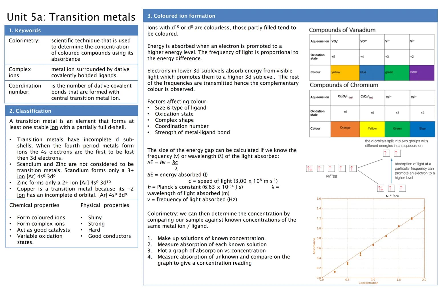 Unit 1: Periodicity
1. Keywords
Periodicity
First ionisation
energy
Second
ionisation
energy:
Successive
ionisation
energies:
Atomic radius
