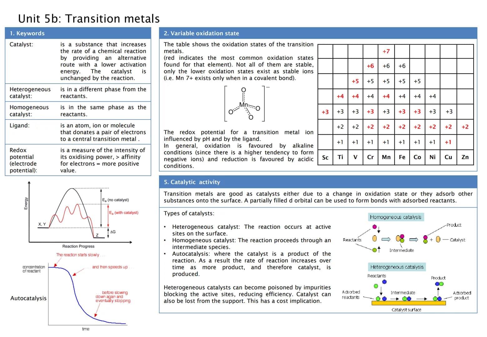 Unit 1: Periodicity
1. Keywords
Periodicity
First ionisation
energy
Second
ionisation
energy:
Successive
ionisation
energies:
Atomic radius
