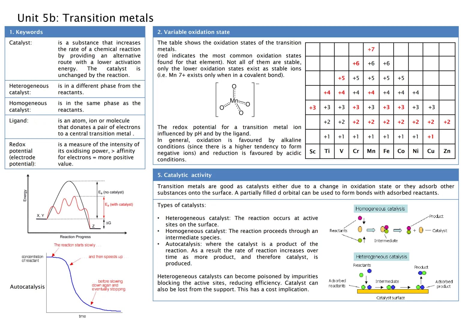 Awesome AQA A Level Chemistry: Periodicity and Group 7 Study Notes PDF
