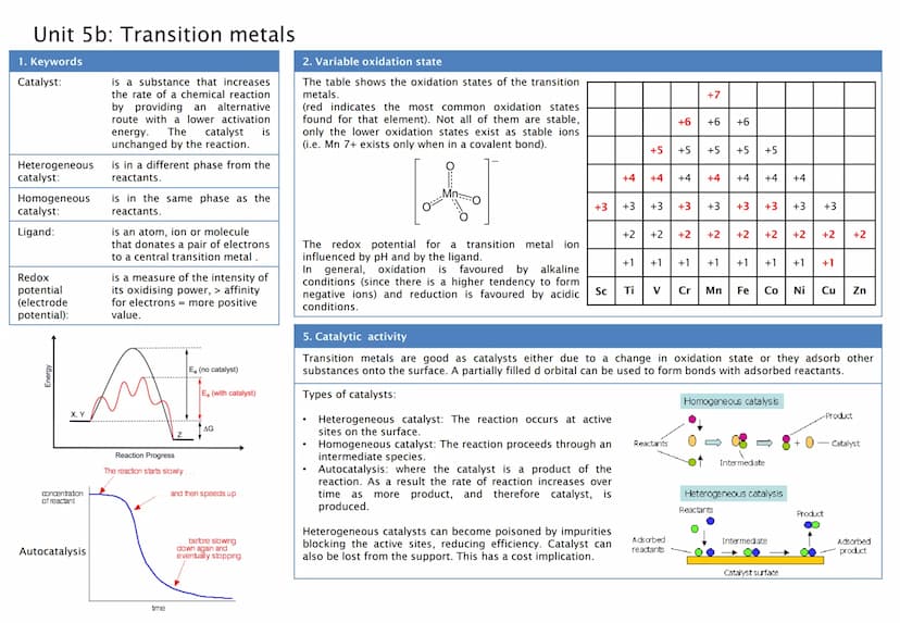 Unit 1: Periodicity
1. Keywords
Periodicity
First ionisation
energy
Second
ionisation
energy:
Successive
ionisation
energies:
Atomic radius
