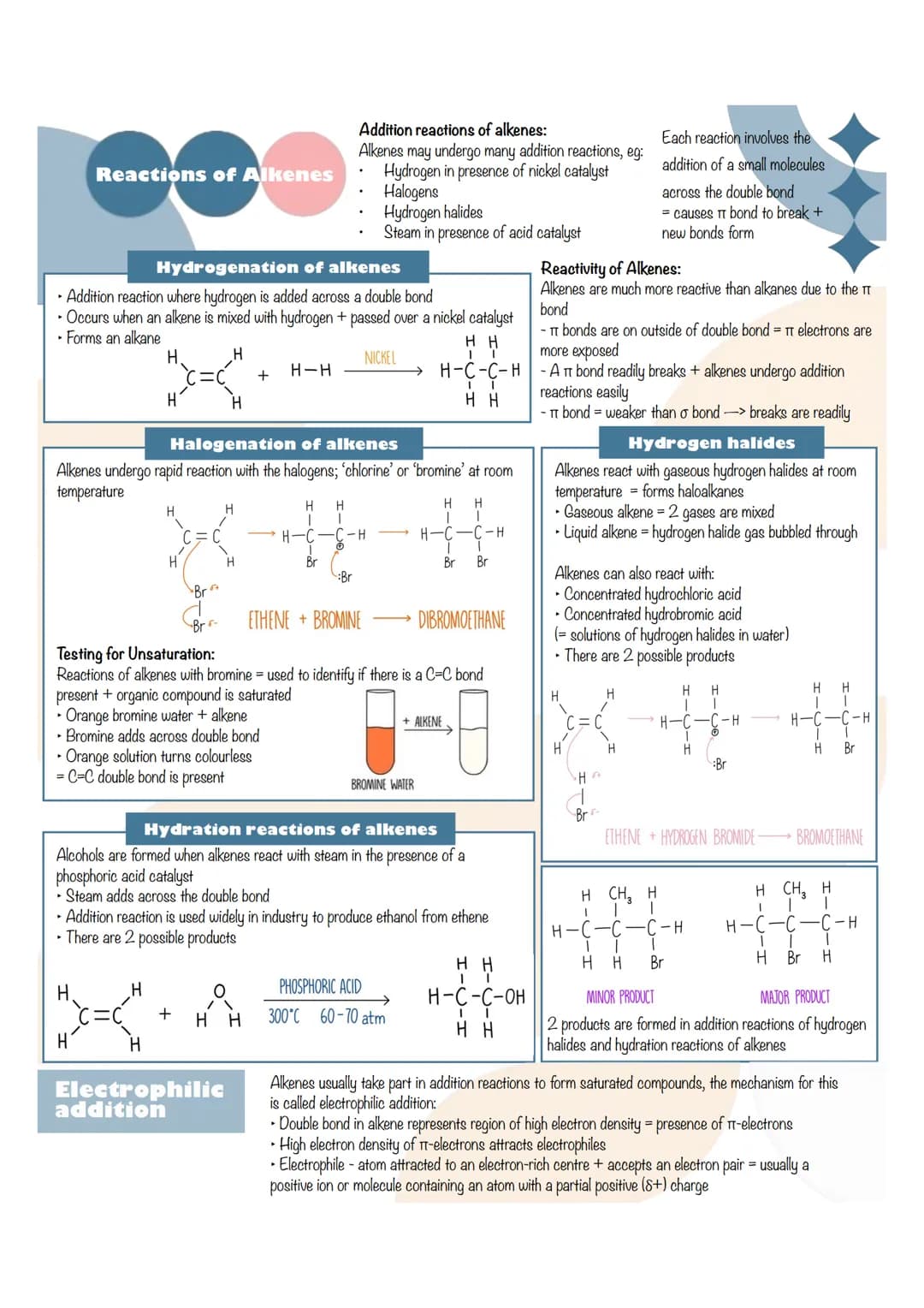 Alkanes
PROPERTIWas
S
General formula - CnH2n+2
Bonding = Saturated hydrocarbons containing single C-C + C-H covalent bonds.
Each carbon-car