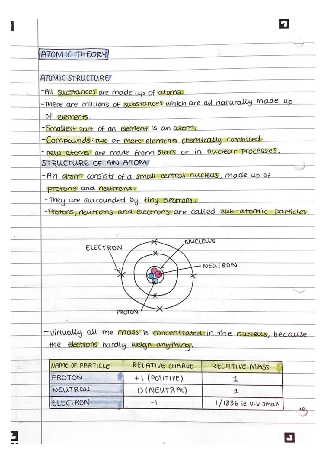 3
ATOMIC THEORY
ATOMIC STRUCTURE
-All substances are made up of atoms.
-There are millions of substances which are all naturally made up
of 