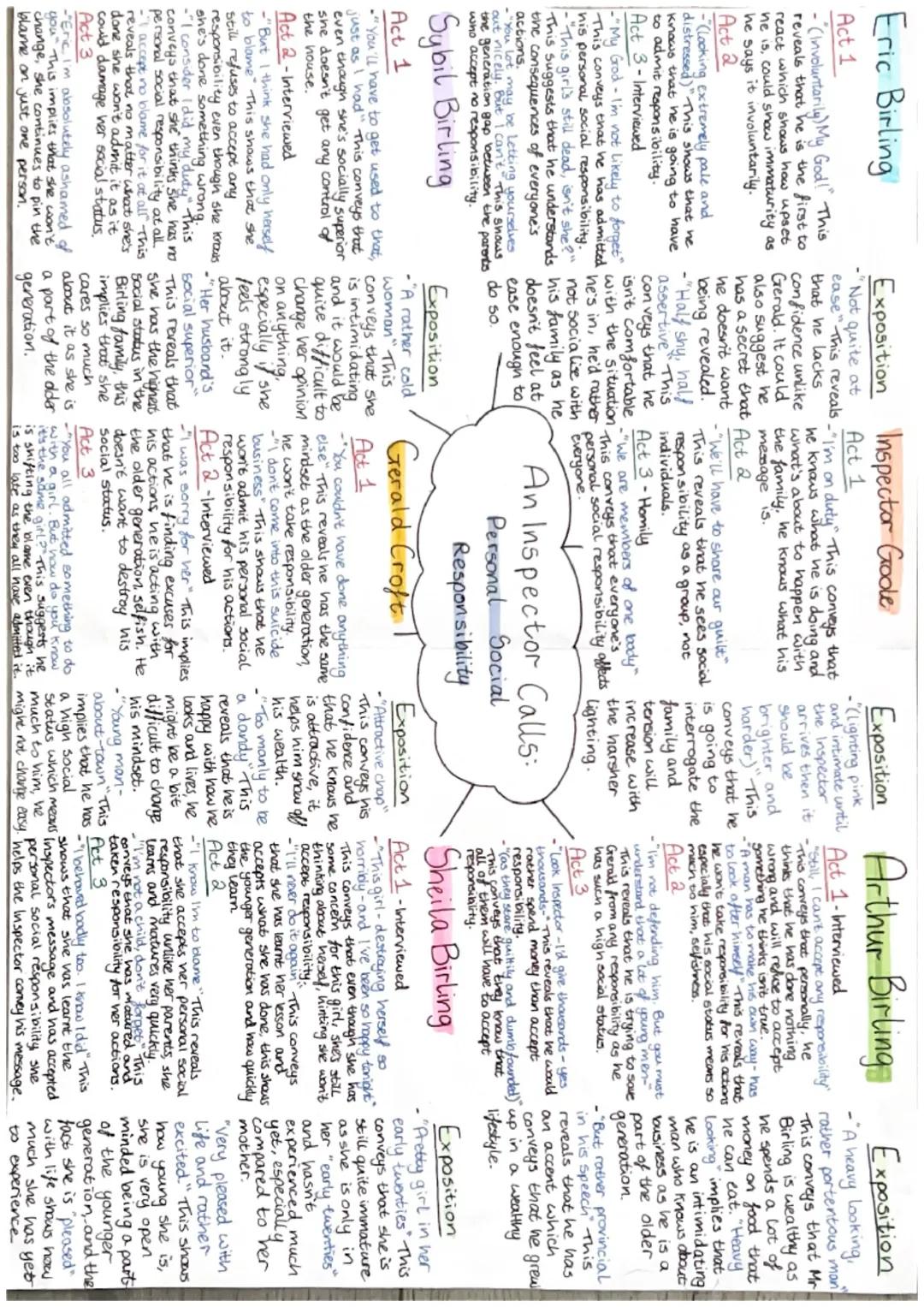 Eric Birling
Act 1
-"(Involuntarily) My God!" This
reveals that he is the first to
react which shows how upset
he is, could show immaturity 
