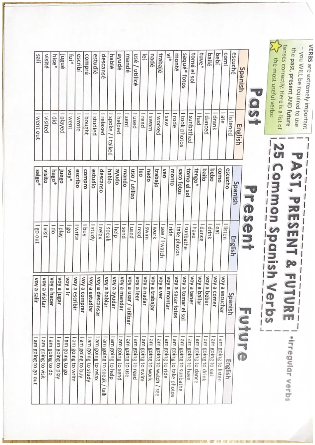VERBS are extremely important
-you WILL be required to use
the past, present AND future
tenses correctly. Here is a list of
the most useful 