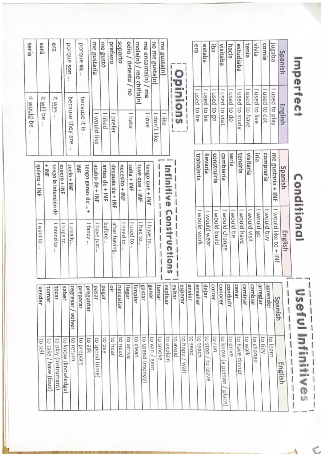 VERBS are extremely important
-you WILL be required to use
the past, present AND future
tenses correctly. Here is a list of
the most useful 