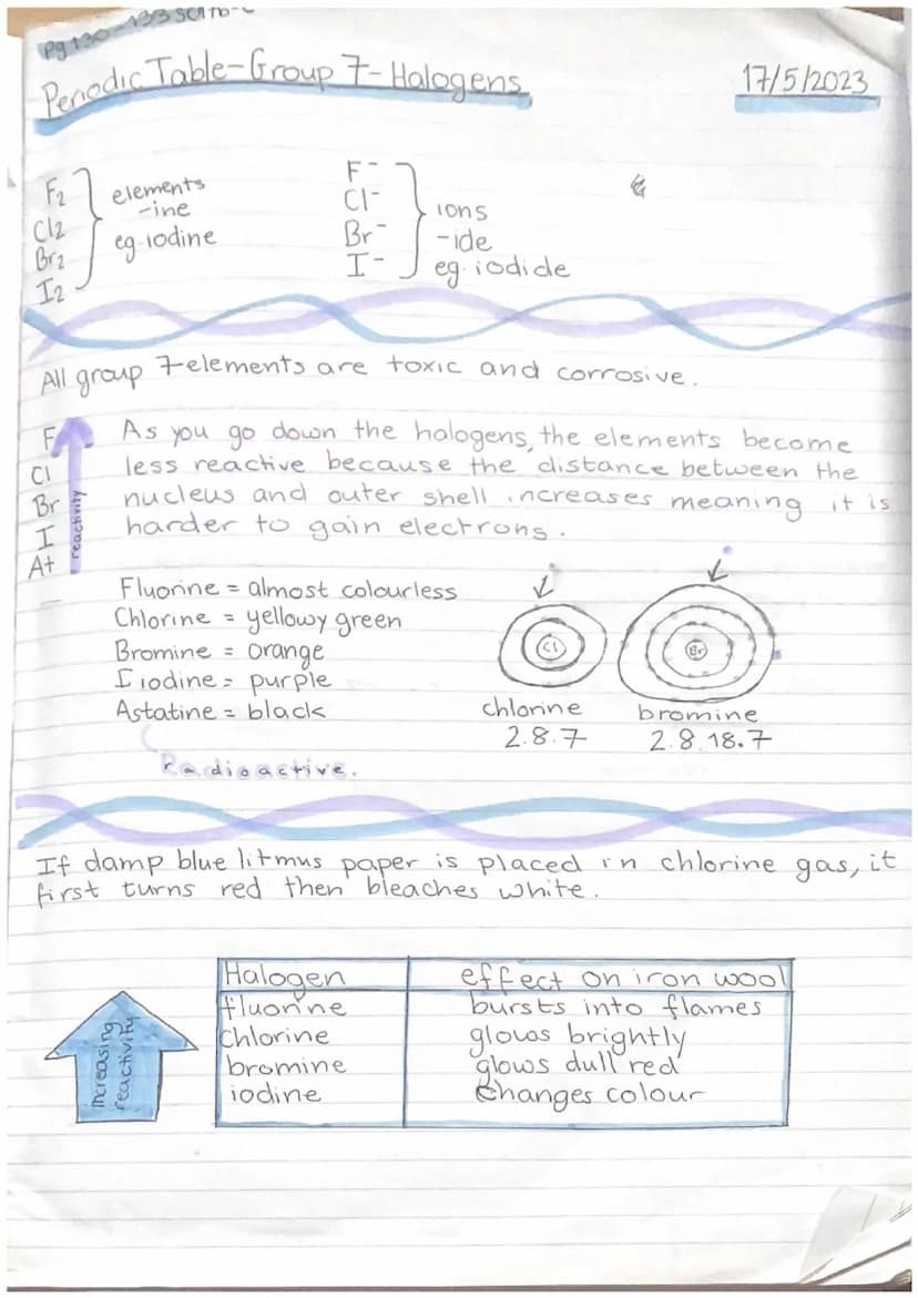 SOTTO
Periodic Table - Group 1-Alkili metals,
What are the main properties of alkali metals?
malleable and conduct electricity (as other met
