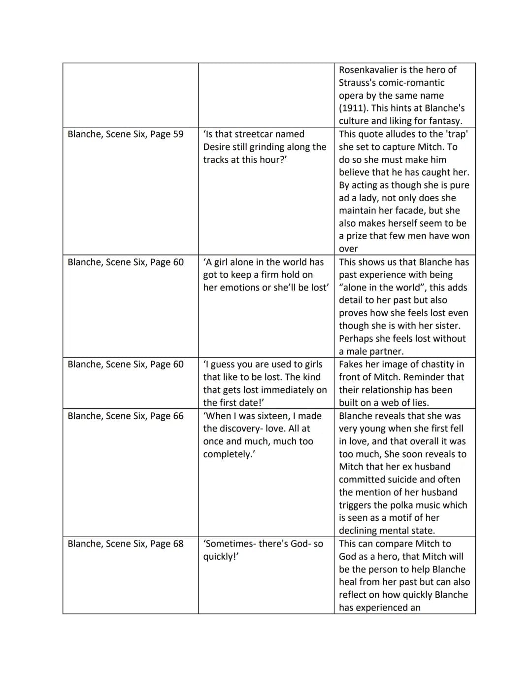 Theme - Women and Female Sexuality
Character, Scene, and Page
Quote
Stella, Scene One Page 2
[a gentle looking young
woman, about twenty-fiv