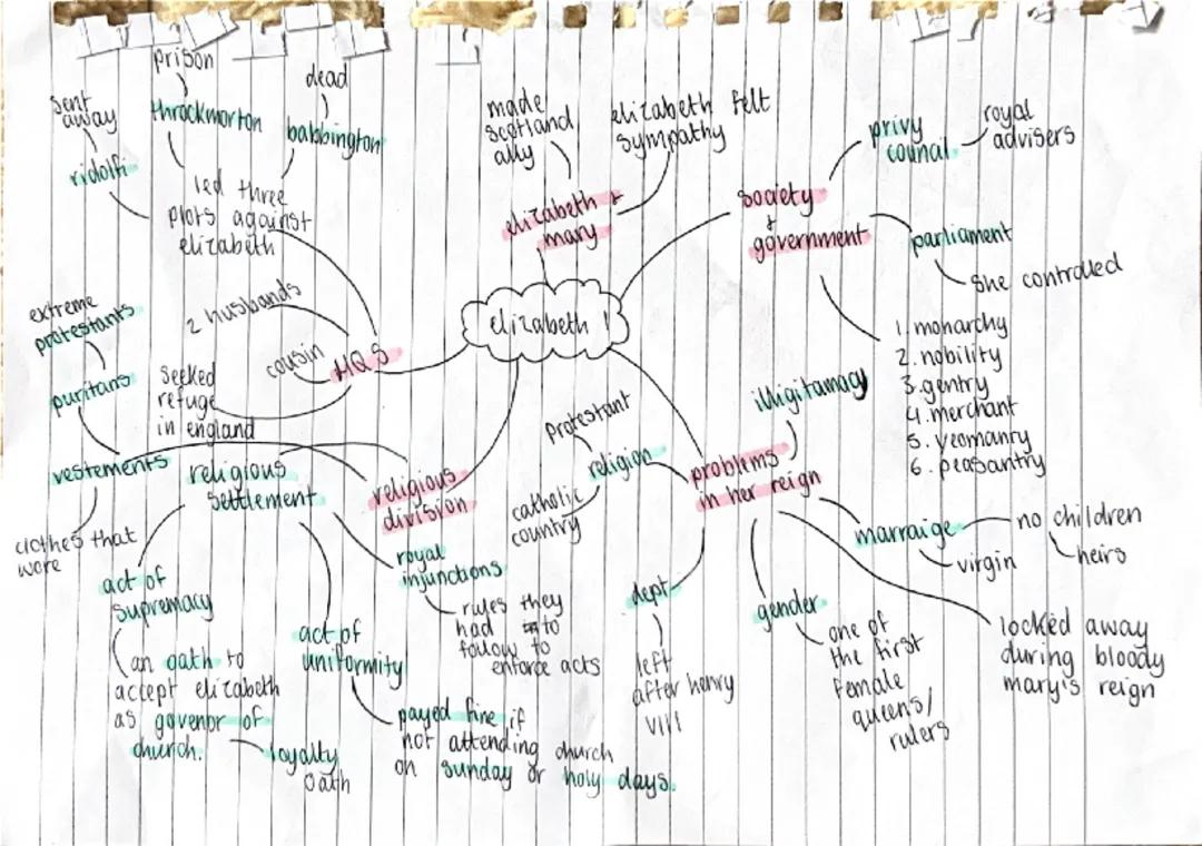 History early Elizabethan England