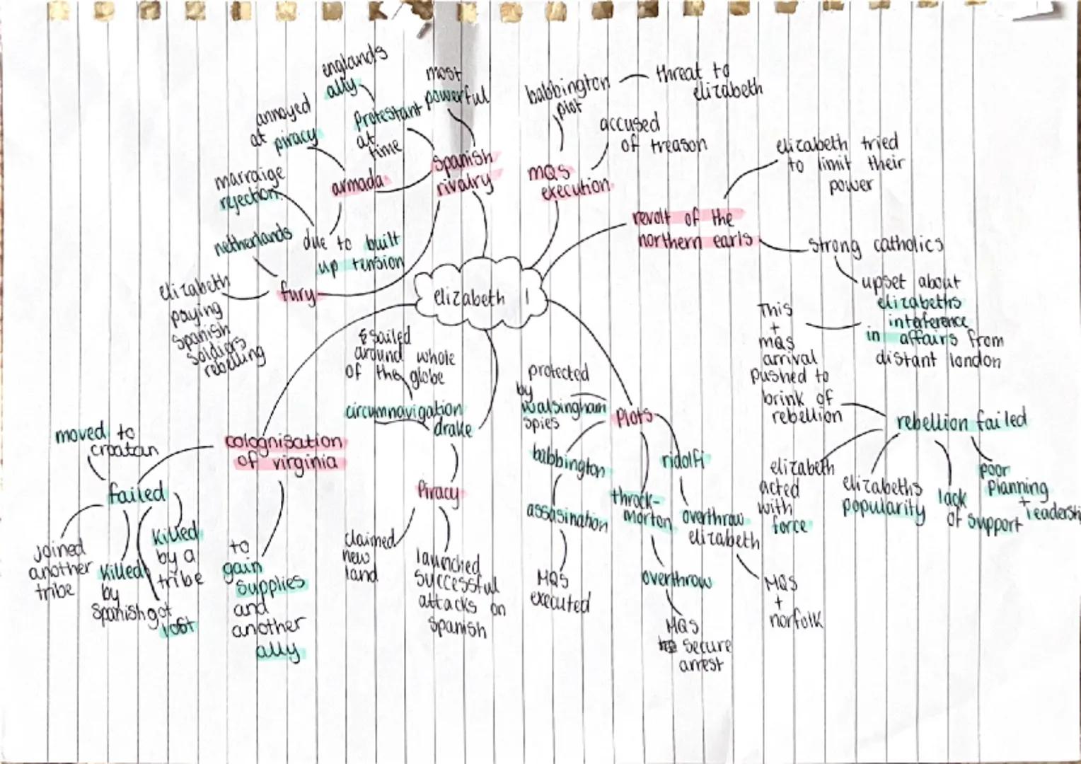 Sent
prison
dead
away throckmorton babbington
rydolfi
extreme
protestants
led three
plors against
elizabeth
2 husbands
puritans Secked
refug