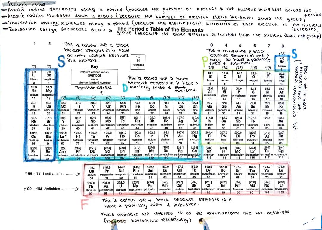 The periodic table (A-level)