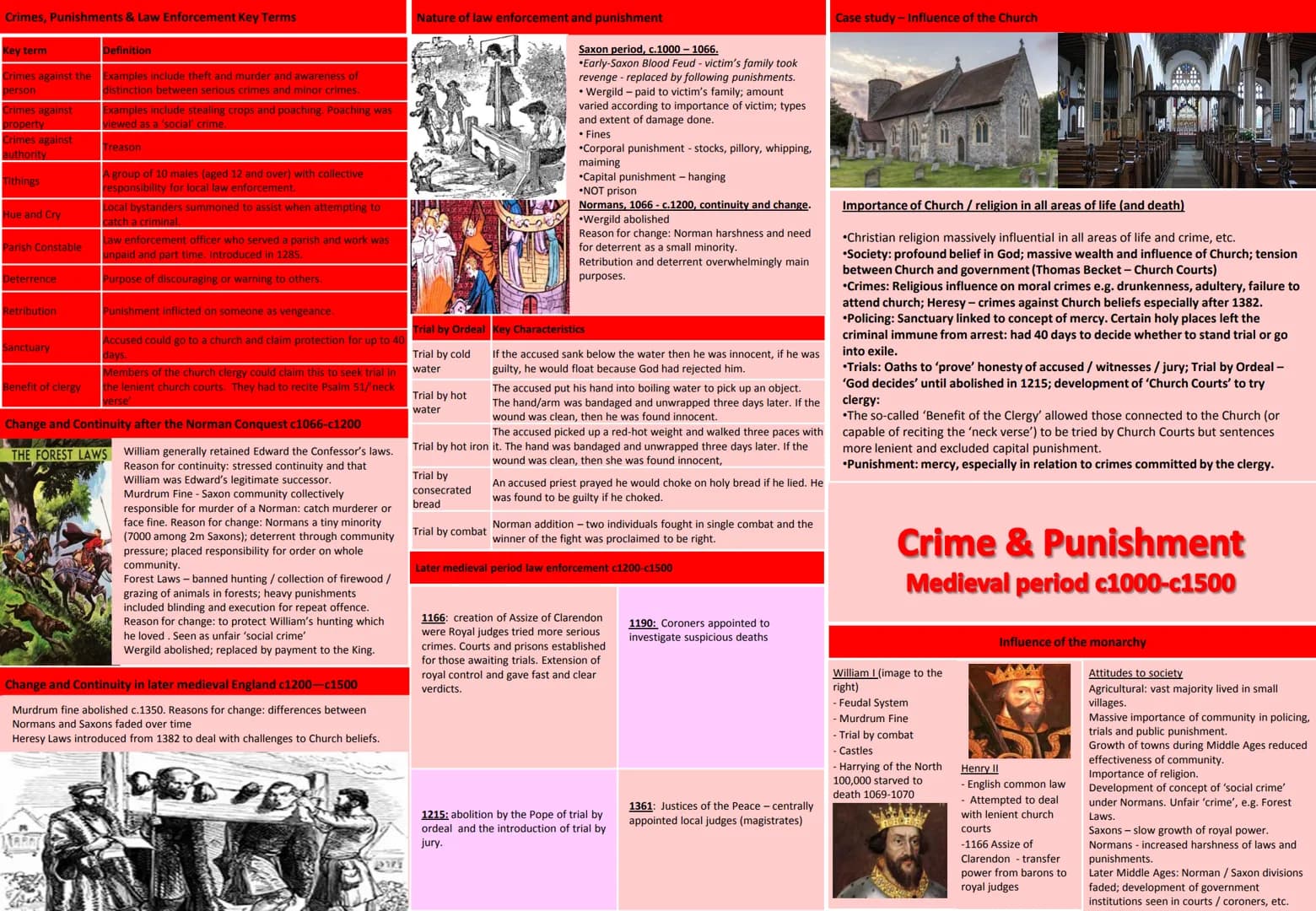 Crimes, Punishments & Law Enforcement Key Terms
Key term
Crimes against the
person
Crimes against
property
Crimes against
authority
Tithings