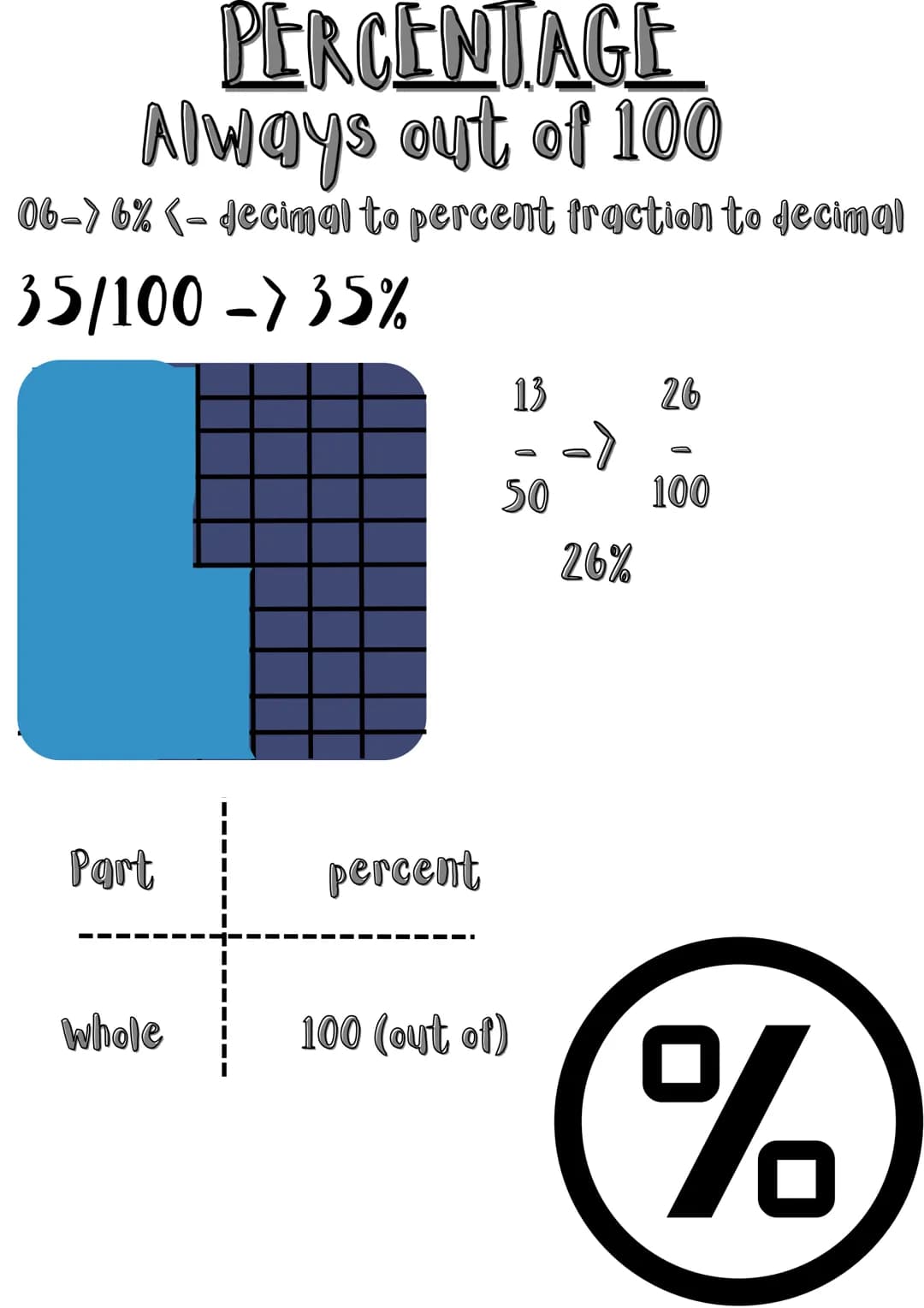 Cool Algebra and Angles Worksheets for Year 7 and 8 - PDF and Answers!