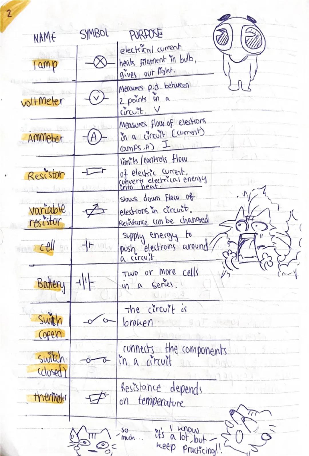 --- OCR Start ---
SERIES Y PARALEL
circuits
V
IR
V=1xR
R=V/I
I=V/R
I = amps, A
V= volts, v
R= ohms, -2
e.g. A 4.0 resistor
in a cicuit has a